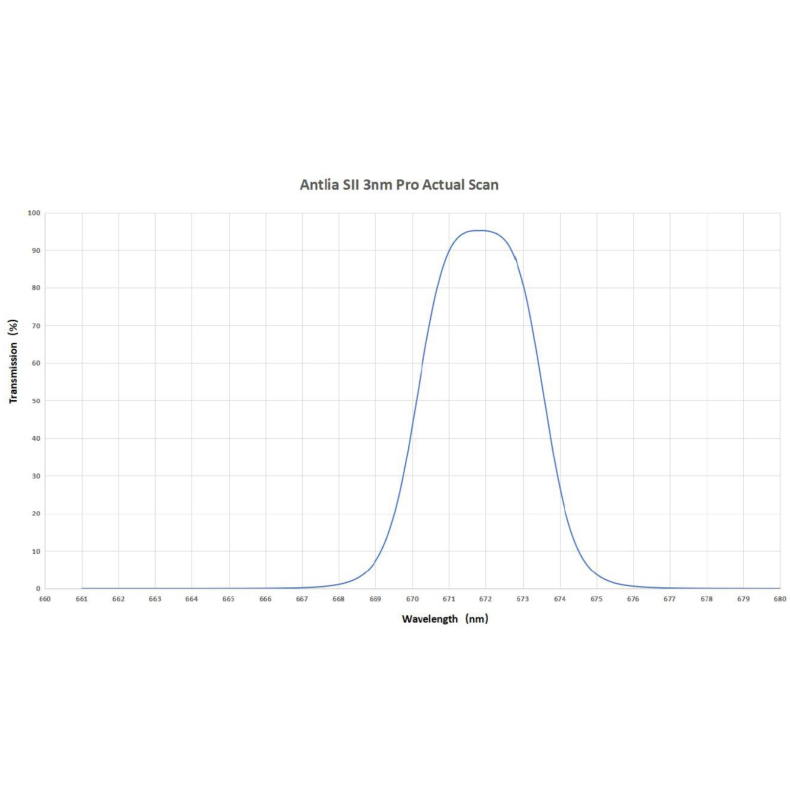 Filter ANTLIA SII 3nm model 31mm... Filter ANTLIA SII 3nm model 31mm...