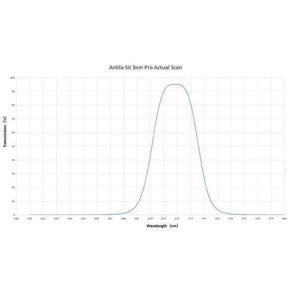 Filter ANTLIA SII 3nm model 50mm circular unmounted filter