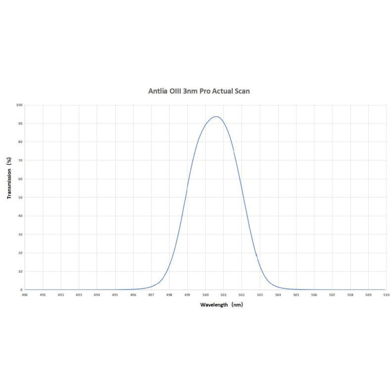 Filter ANTLIA OIII 3nm model 31.75mm Filter ANTLIA OIII 3nm model 31.75mm