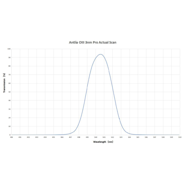 Filter ANTLIA OIII 3nm model 50.8mm