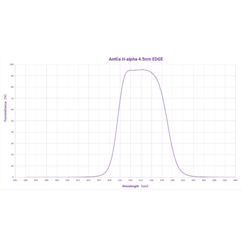 Filter ANTLIA H-ALPHA 4.5nm EDGE...