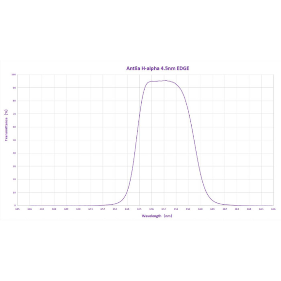 Filter ANTLIA H-ALPHA 4.5nm EDGE model 31mm circular unmounted filter