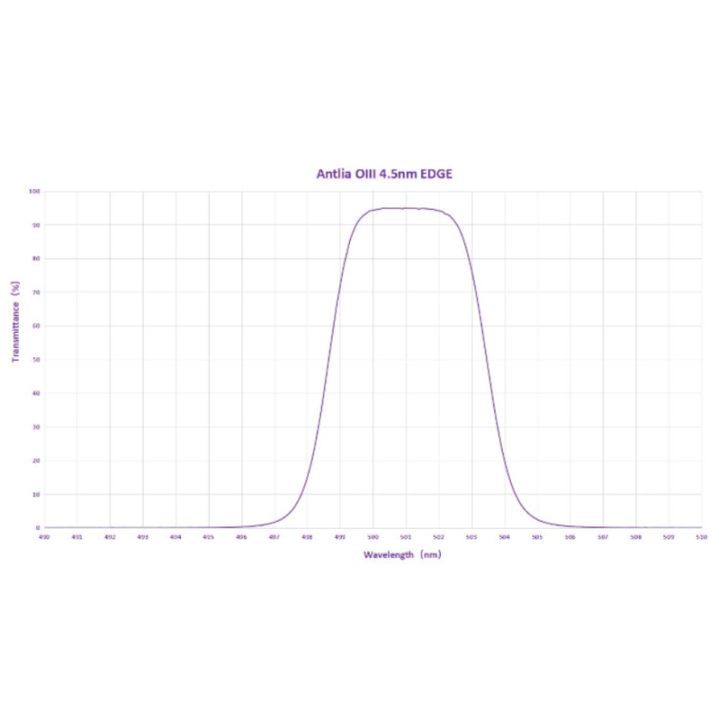 Filter ANTLIA OIII 4.5nm EDGE model... Filter ANTLIA OIII 4.5nm EDGE model...