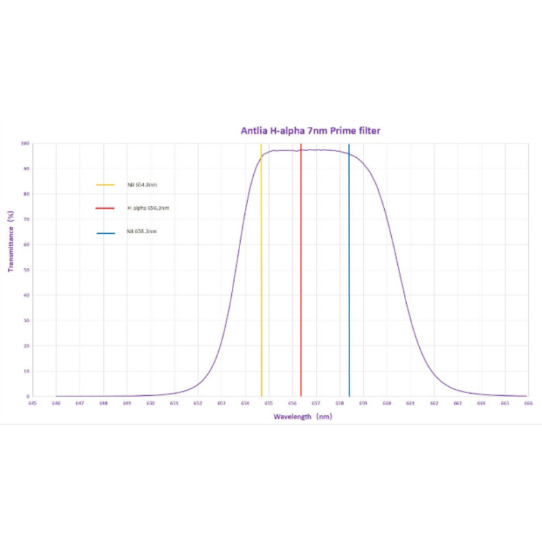 Filter ANTLIA H-ALPHA 7nm PRIME model... Filter ANTLIA H-ALPHA 7nm PRIME model...