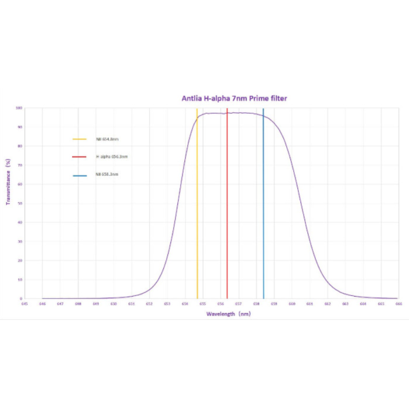 Filter ANTLIA H-ALPHA 7nm PRIME model 36mm circular unmounted filter
