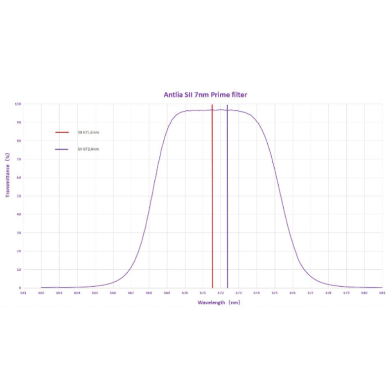 Filter ANTLIA SII 7nm PRIME model... Filter ANTLIA SII 7nm PRIME model...