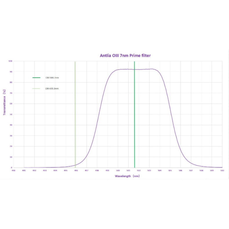 Filter ANTLIA OIII 7nm PRIME model...