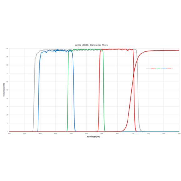 Filter ANTLIA LRVBR + DARK model 36mm circular filter without mount