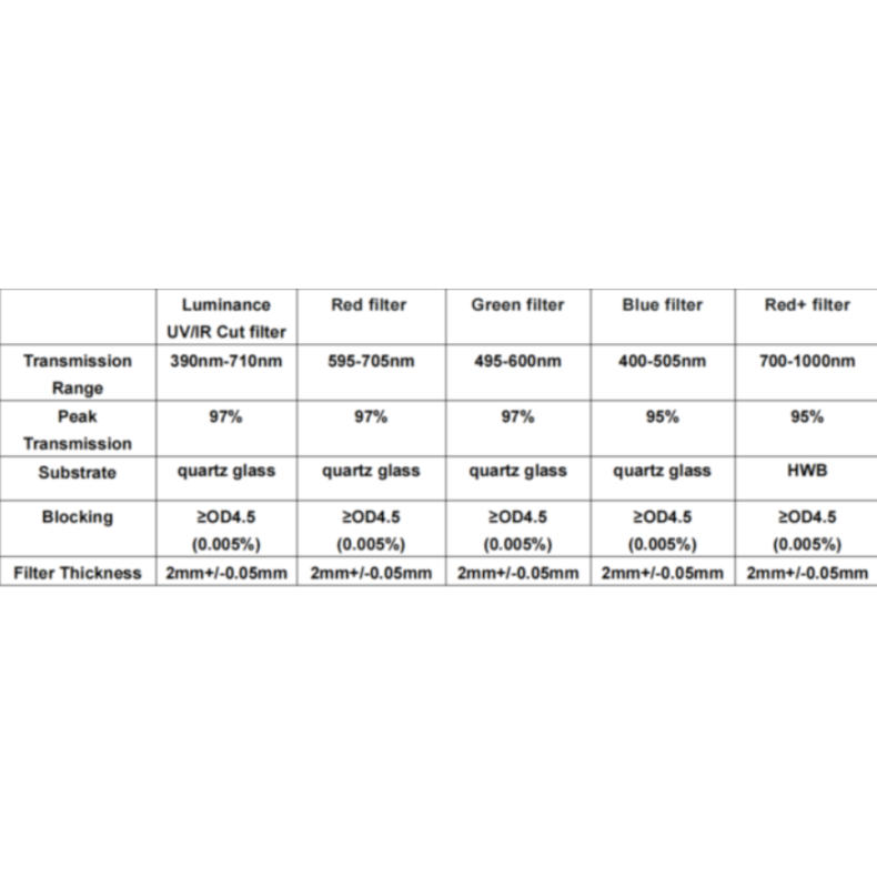 Filter ANTLIA LRVBR + DARK model 36mm...