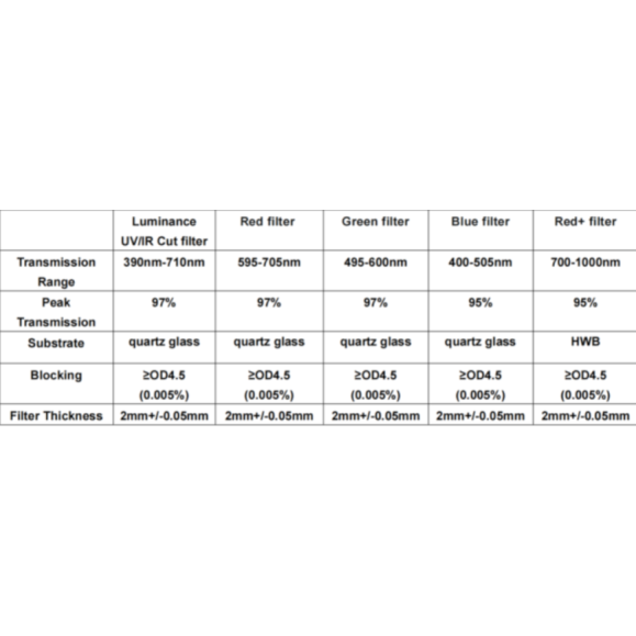 Filter ANTLIA LRVBR + DARK model 36mm circular filter without mount