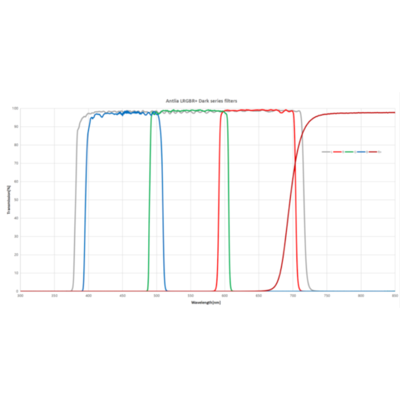Filter ANTLIA LRVBR + DARK model 50.8mm Filter ANTLIA LRVBR + DARK model 50.8mm