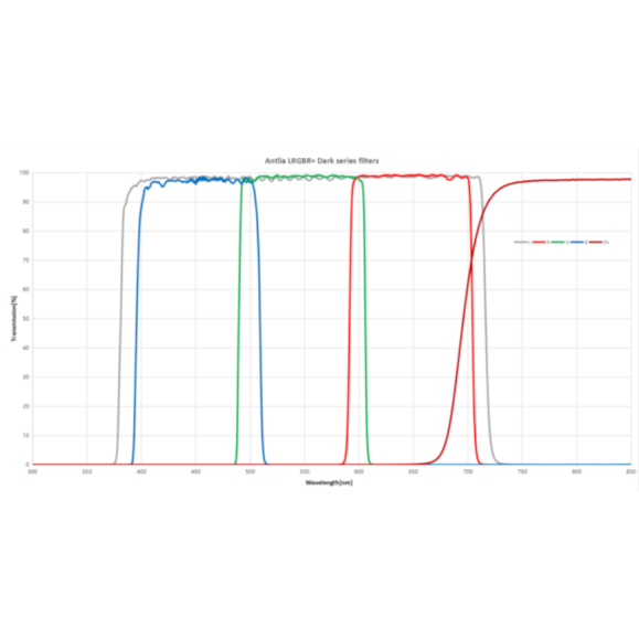 Filter ANTLIA LRVBR + DARK model 50.8mm