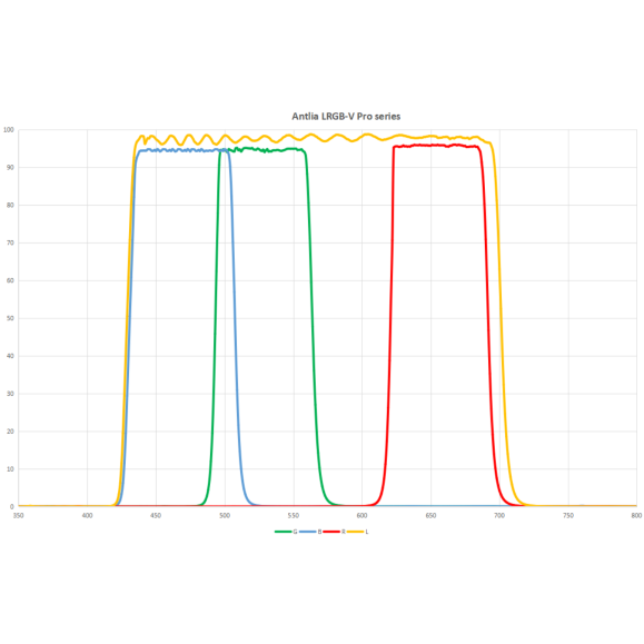 Filter ANTLIA LRVB model 31.75mm