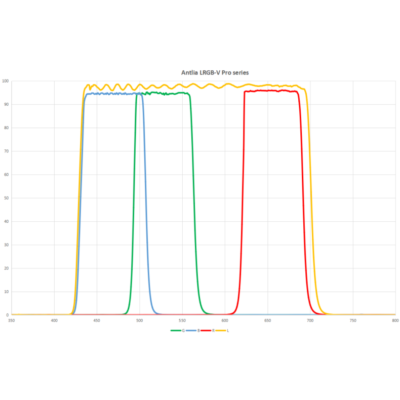Filter ANTLIA LRVB model 31mm... Filter ANTLIA LRVB model 31mm...