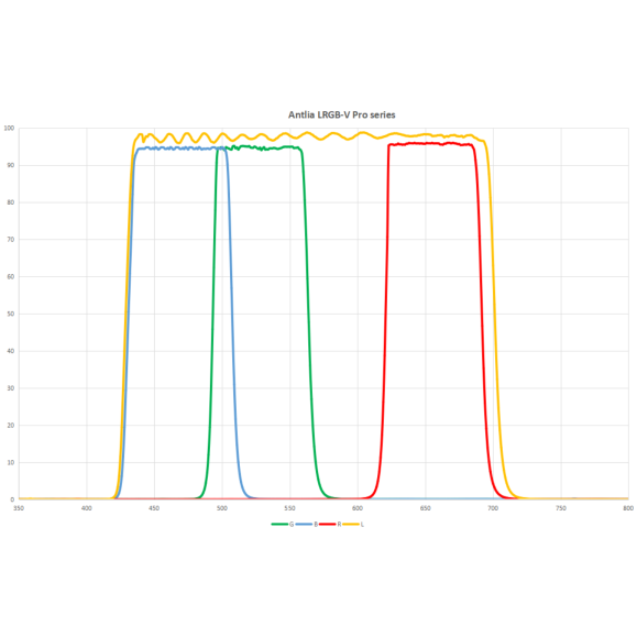 Filter ANTLIA L model 31.75mm
