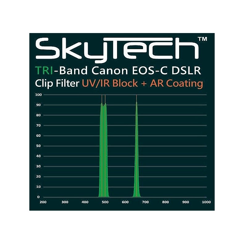 Altair SkyTech TriBand clip-on filter... Altair SkyTech TriBand clip-on filter...