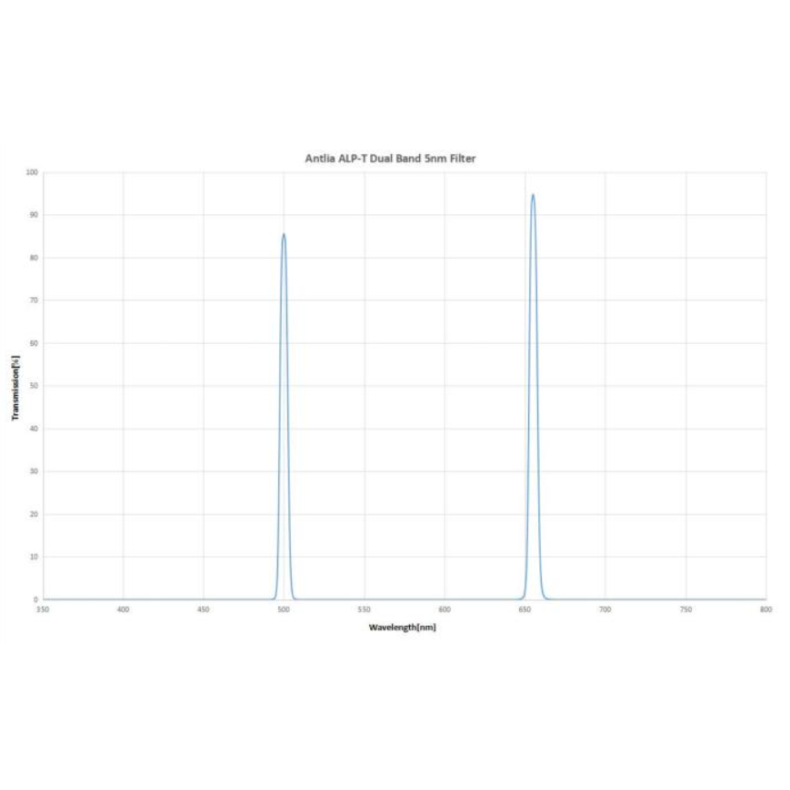 Filter ANTLIA ALP-T Dual Band... Filter ANTLIA ALP-T Dual Band...