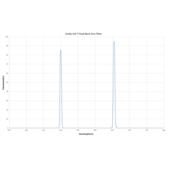 Filter ANTLIA ALP-T Dual Band (Ha-OIII) 5nm model 36mm not mounted