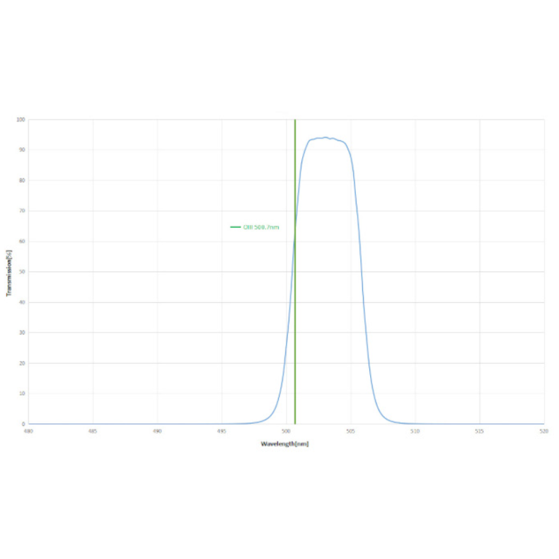 Antlia ALP-T Dual Band 5nm HA&OIII... Antlia ALP-T Dual Band 5nm HA&OIII...