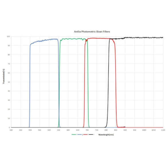 Antlia SLOAN (r') filter model 50mm circular without mount