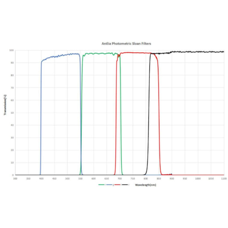 Antlia SLOAN (i') filter 50mm... Antlia SLOAN (i') filter 50mm...