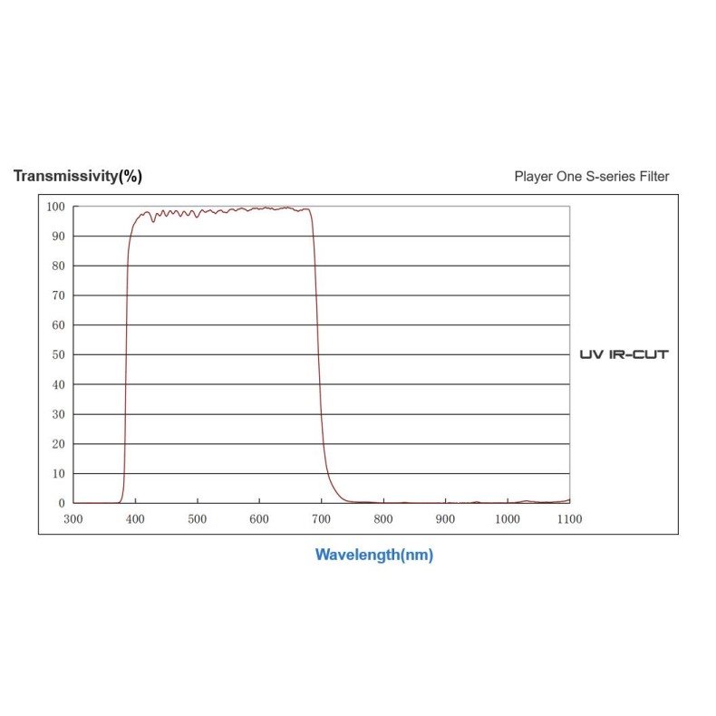 Player One UV IR-CUT 1.25″ S-series... Player One UV IR-CUT 1.25″ S-series...