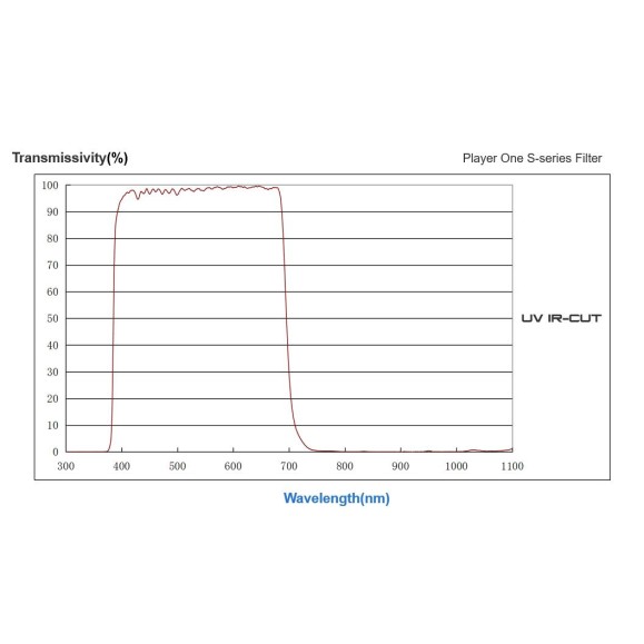 Player One UV IR-CUT 1.25″ S-series UV Filter