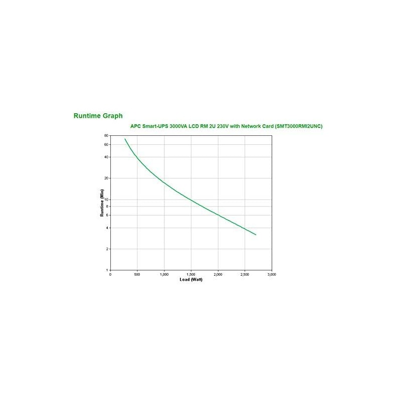 Sistema de Alimentación...