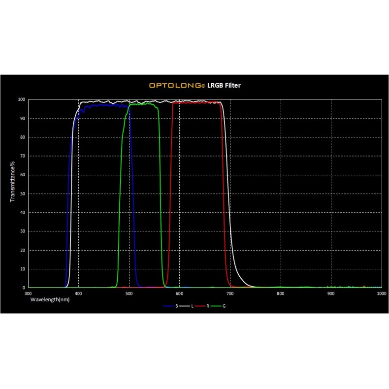 Set of color filters Optolong LRGB 36" Set of color filters Optolong LRGB 36"
