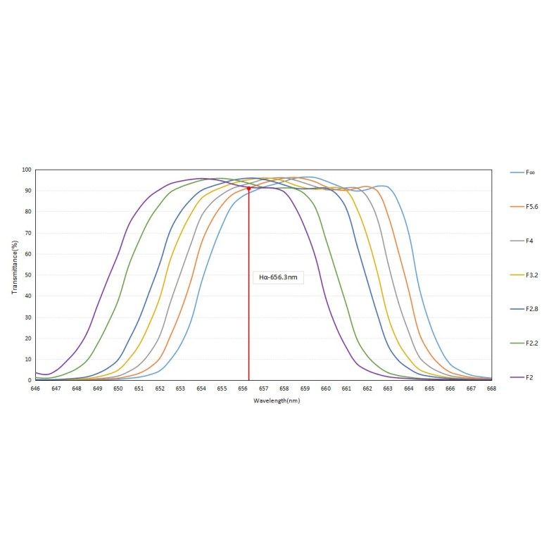 Filter Optolong L-Para (L-Parallels) 2" Filter Optolong L-Para (L-Parallels) 2"