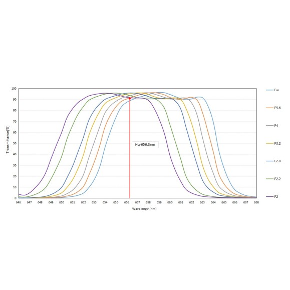 Filter Optolong L-Para (L-Parallels) 2"