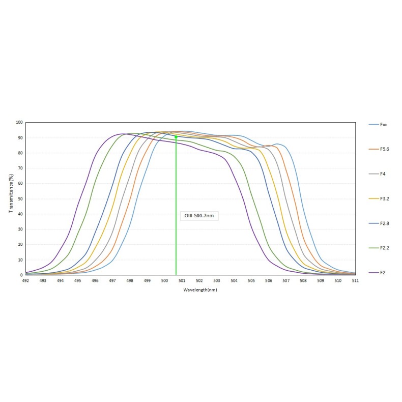 Filter Optolong L-Para (L-Parallels) 2" Filter Optolong L-Para (L-Parallels) 2"