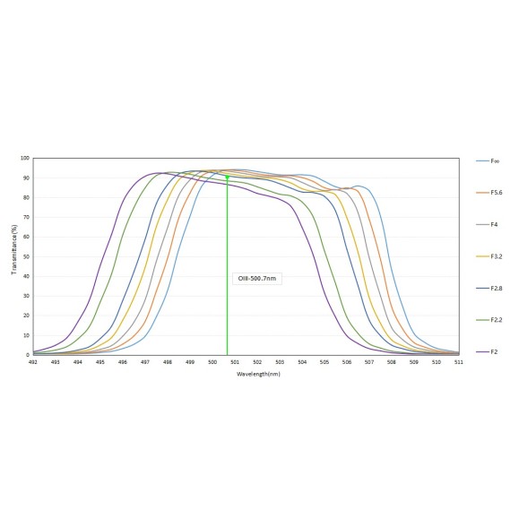Filter Optolong L-Para (L-Parallels) 2"