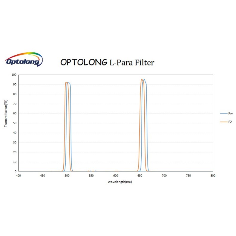 L-Para FILTER SPECTRUM L-Para FILTER SPECTRUM