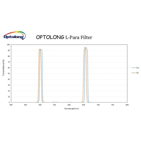 L-Para FILTER SPECTRUM L-Para FILTER SPECTRUM