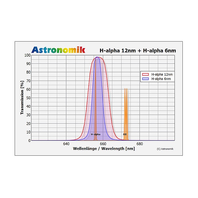 H-alpha 12nm MaxFR Clip Canon EOS XL... H-alpha 12nm MaxFR Clip Canon EOS XL...