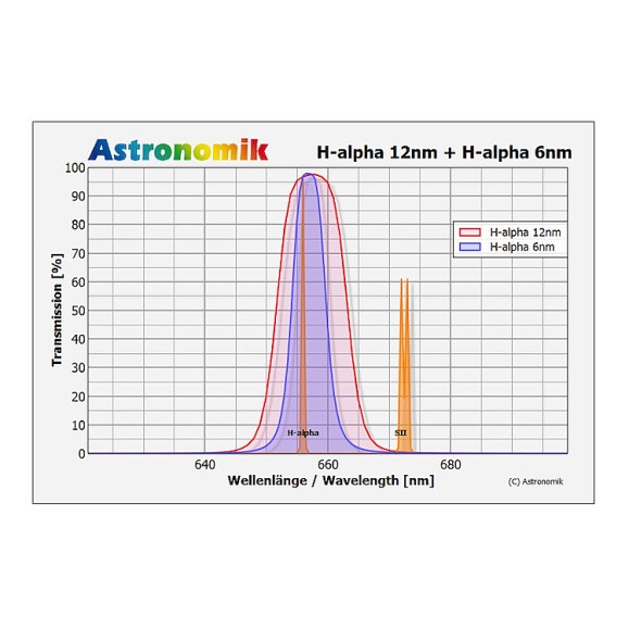 H-alpha 12nm MaxFR Clip Canon EOS XL clip-on filter
