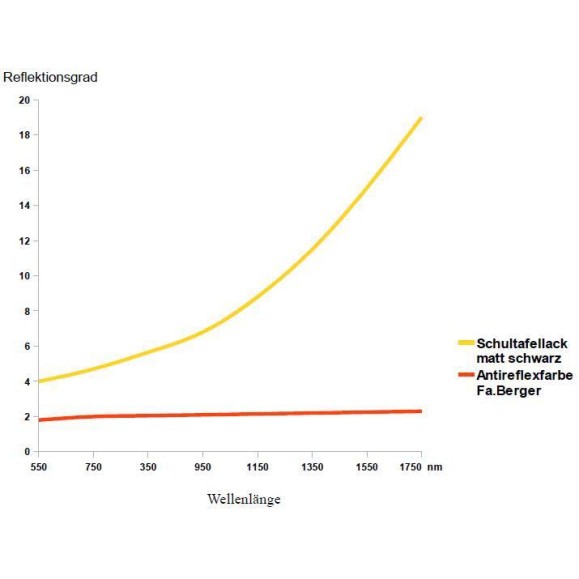 Newton optical tube TS-Optics 12" f/4 UNC with fused quartz main mirror and carbon tube
