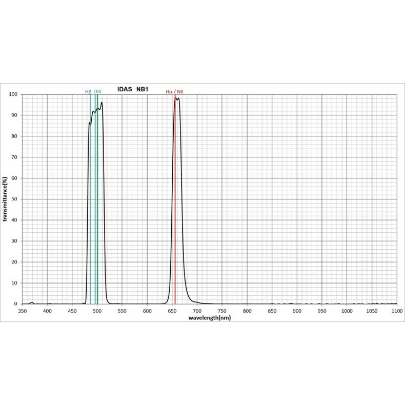 IDAS NB1 Tri-Band Narrow H-Beta,... IDAS NB1 Tri-Band Narrow H-Beta,...