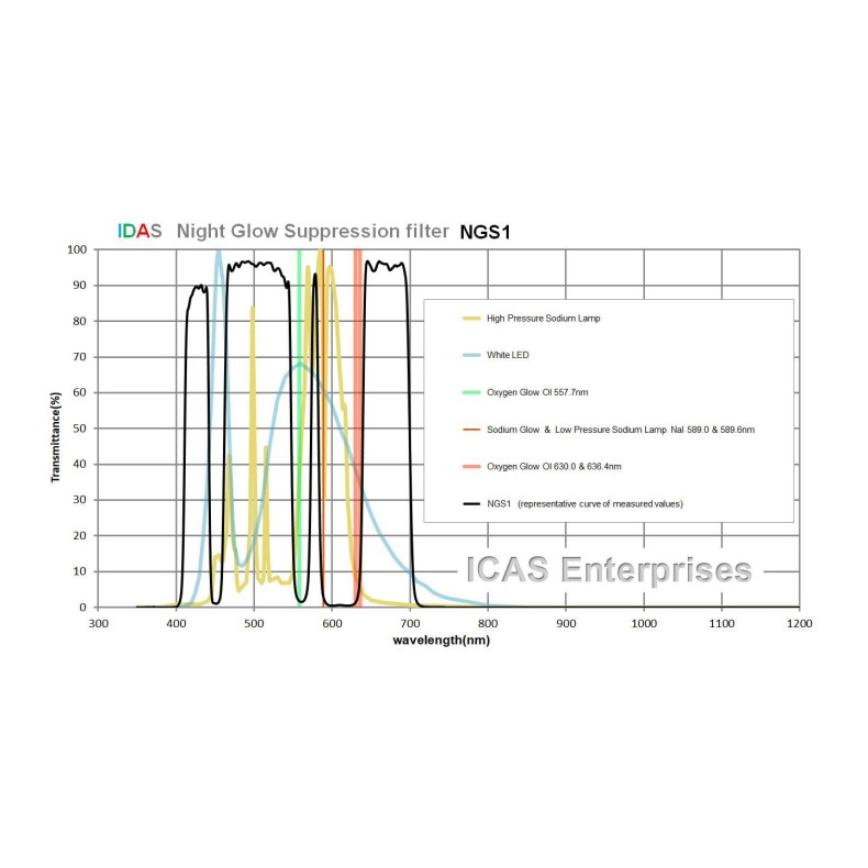 IDAS NGS1 broadband nebular filter... IDAS NGS1 broadband nebular filter...