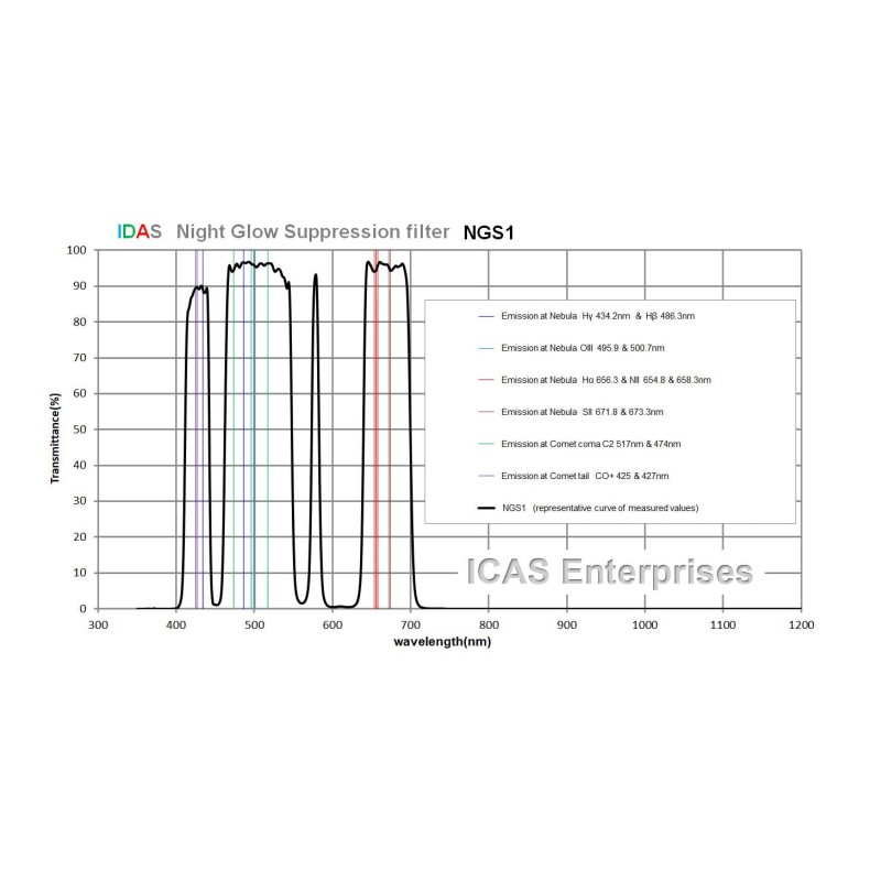 IDAS NGS1 broadband nebular filter... IDAS NGS1 broadband nebular filter...