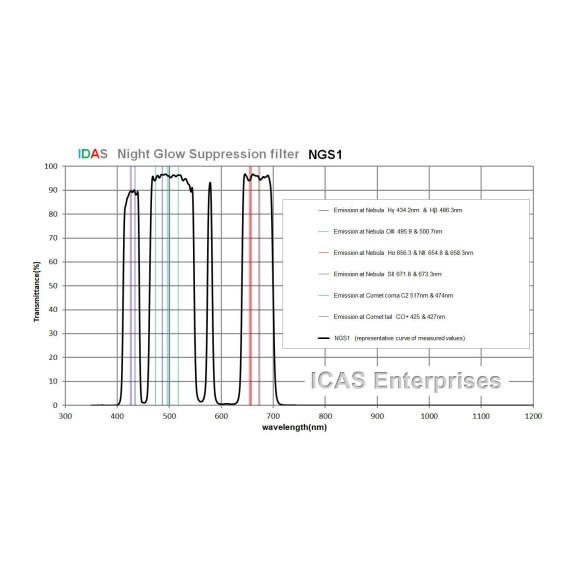 IDAS NGS1 broadband nebular filter for astrophotography with IR 2" blocking