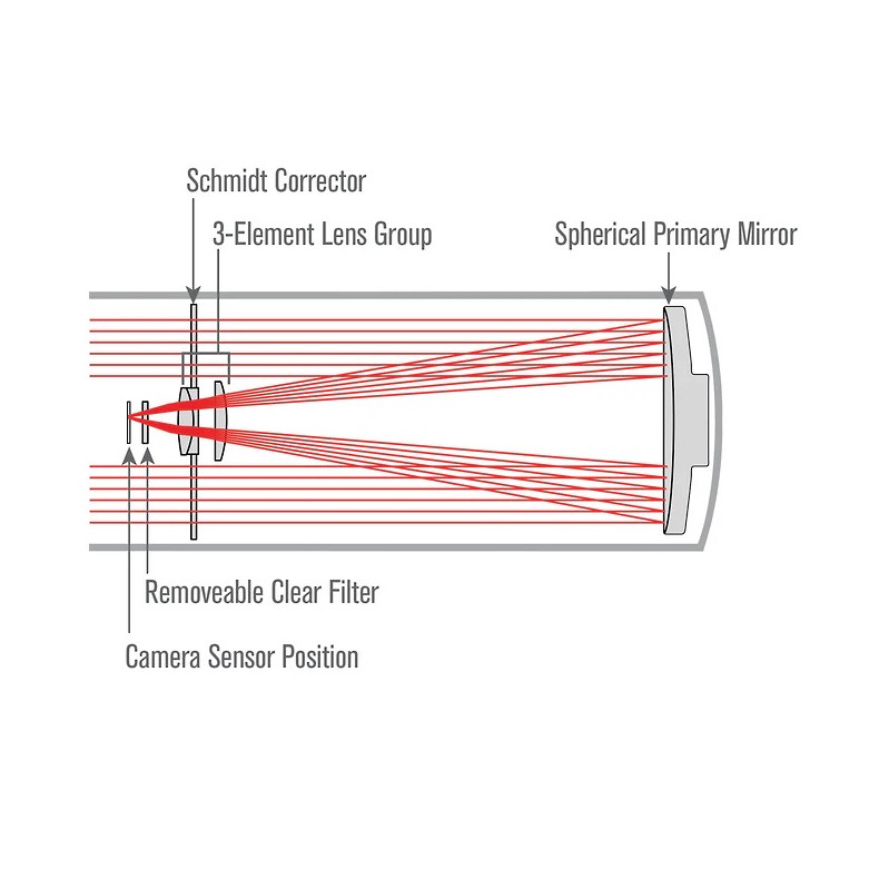 Astograph Celestron Rowe-Ackermann... Astograph Celestron Rowe-Ackermann...