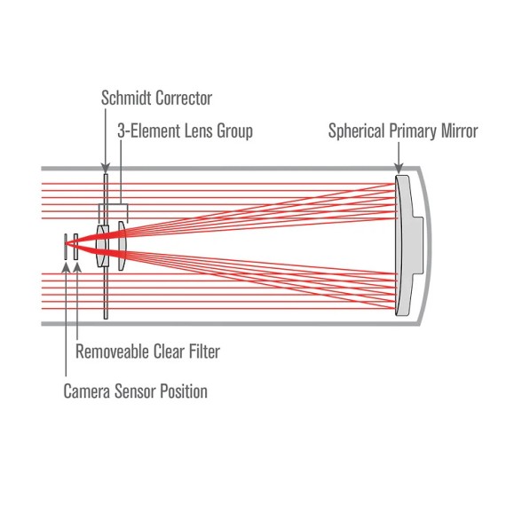 Astograph Celestron Rowe-Ackermann Schmidt 6" (RASA 6). Optical tube assembly (CG-5 dovetail)