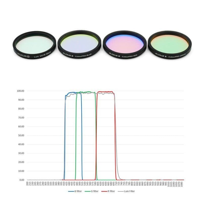 Kit de filtros Altair R1 ColourPRO 2"...
