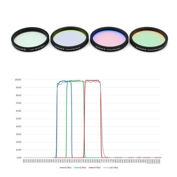 Kit de filtros Altair R1 ColourPRO 2" LRGB CMOS