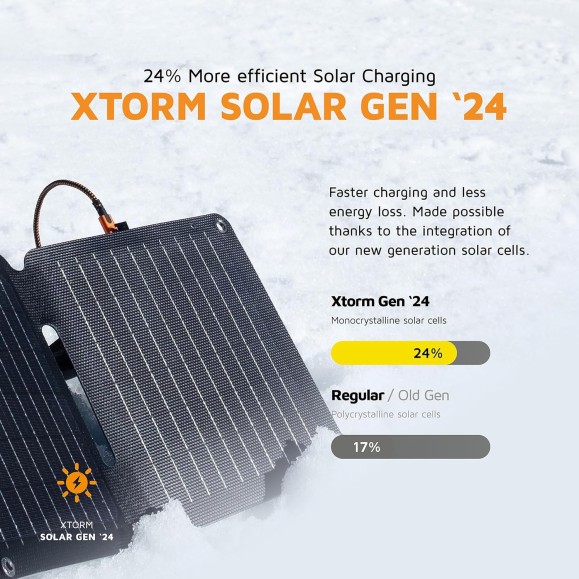 XTORM Solar Panel "Solar Booster" 14W foldable