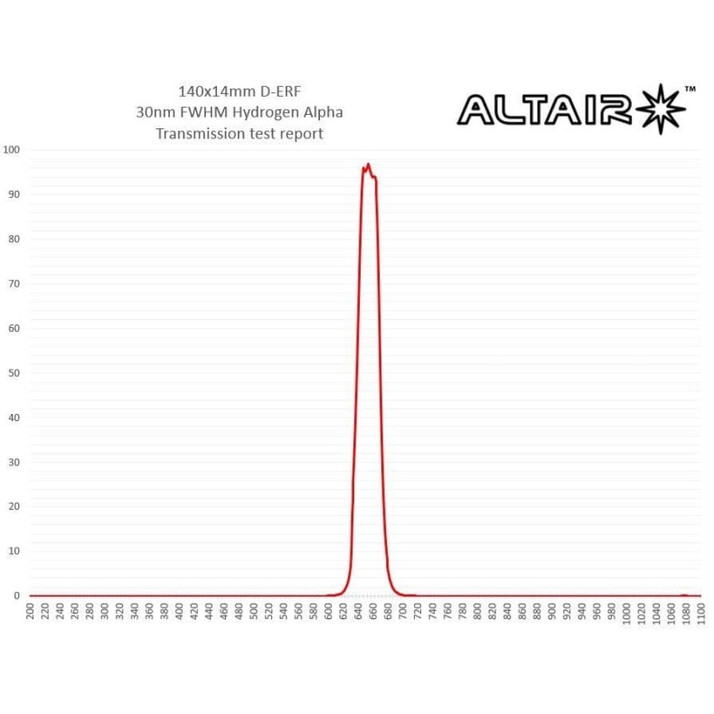 Altair D-ERF 115mm Kingection Solar... Altair D-ERF 115mm Kingection Solar...