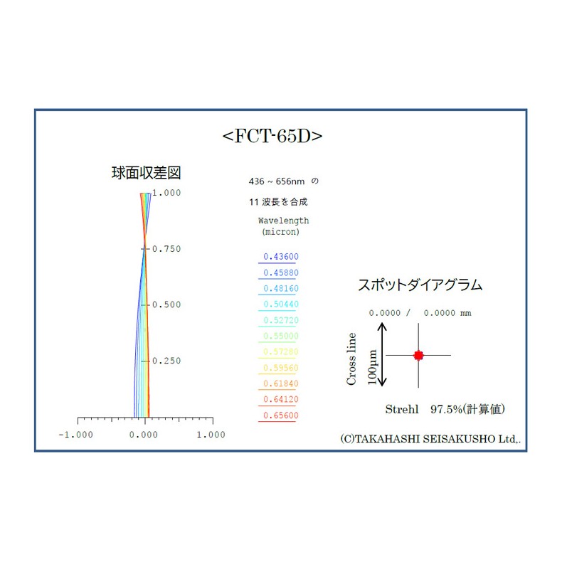 Telescope Takahashi FCT-65D (OTA) Telescope Takahashi FCT-65D (OTA)