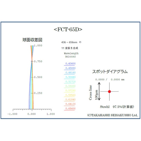 Telescope Takahashi FCT-65D (OTA)